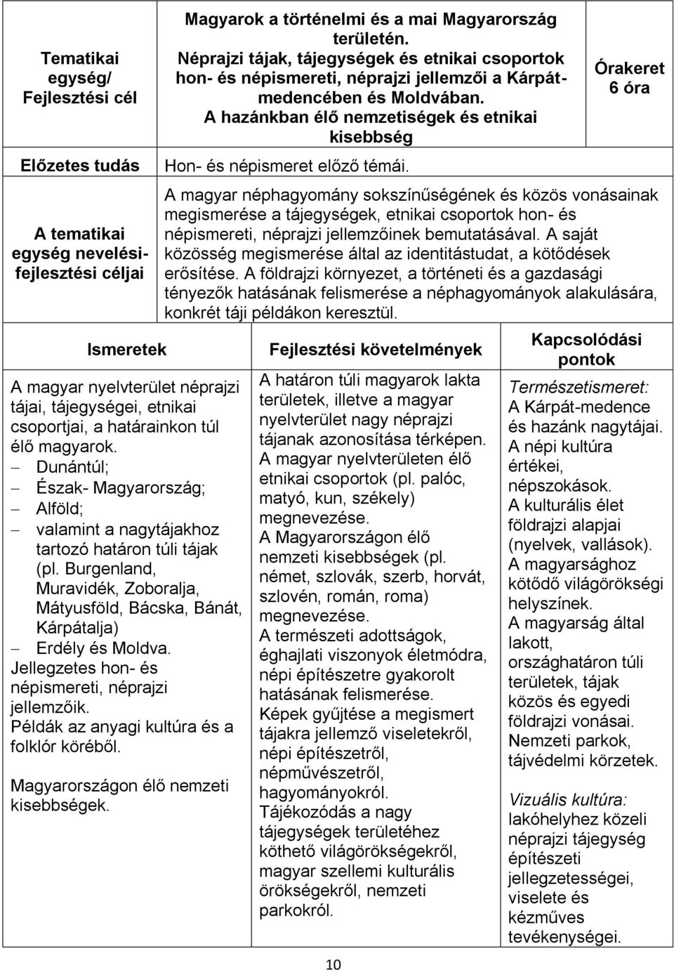 Jellegzetes hon- és népismereti, néprajzi jellemzőik. Példák az anyagi kultúra és a folklór köréből. Magyarországon élő nemzeti kisebbségek. Magyarok a történelmi és a mai Magyarország területén.