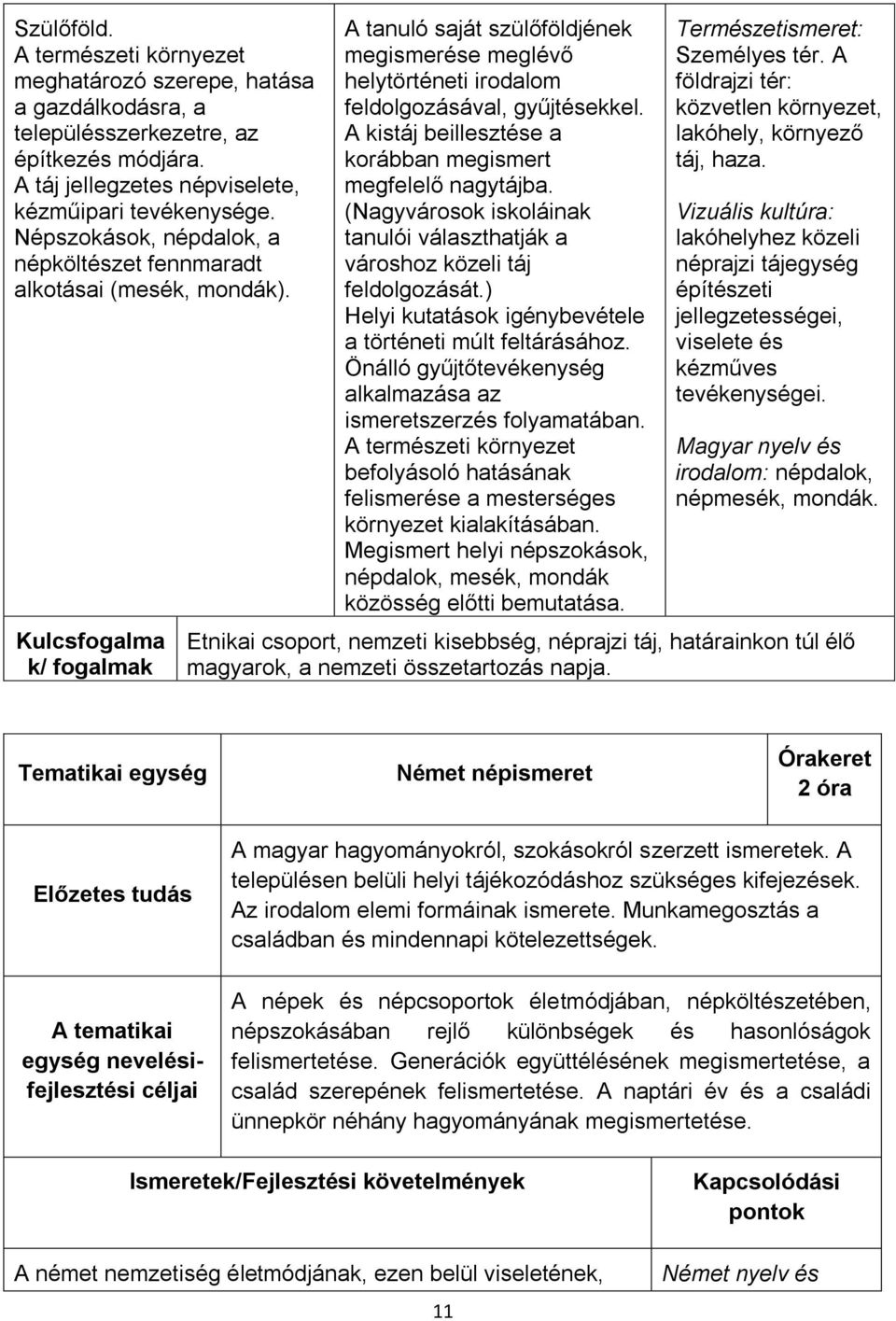 Kulcsfogalma k/ fogalmak A tanuló saját szülőföldjének megismerése meglévő helytörténeti irodalom feldolgozásával, gyűjtésekkel. A kistáj beillesztése a korábban megismert megfelelő nagytájba.