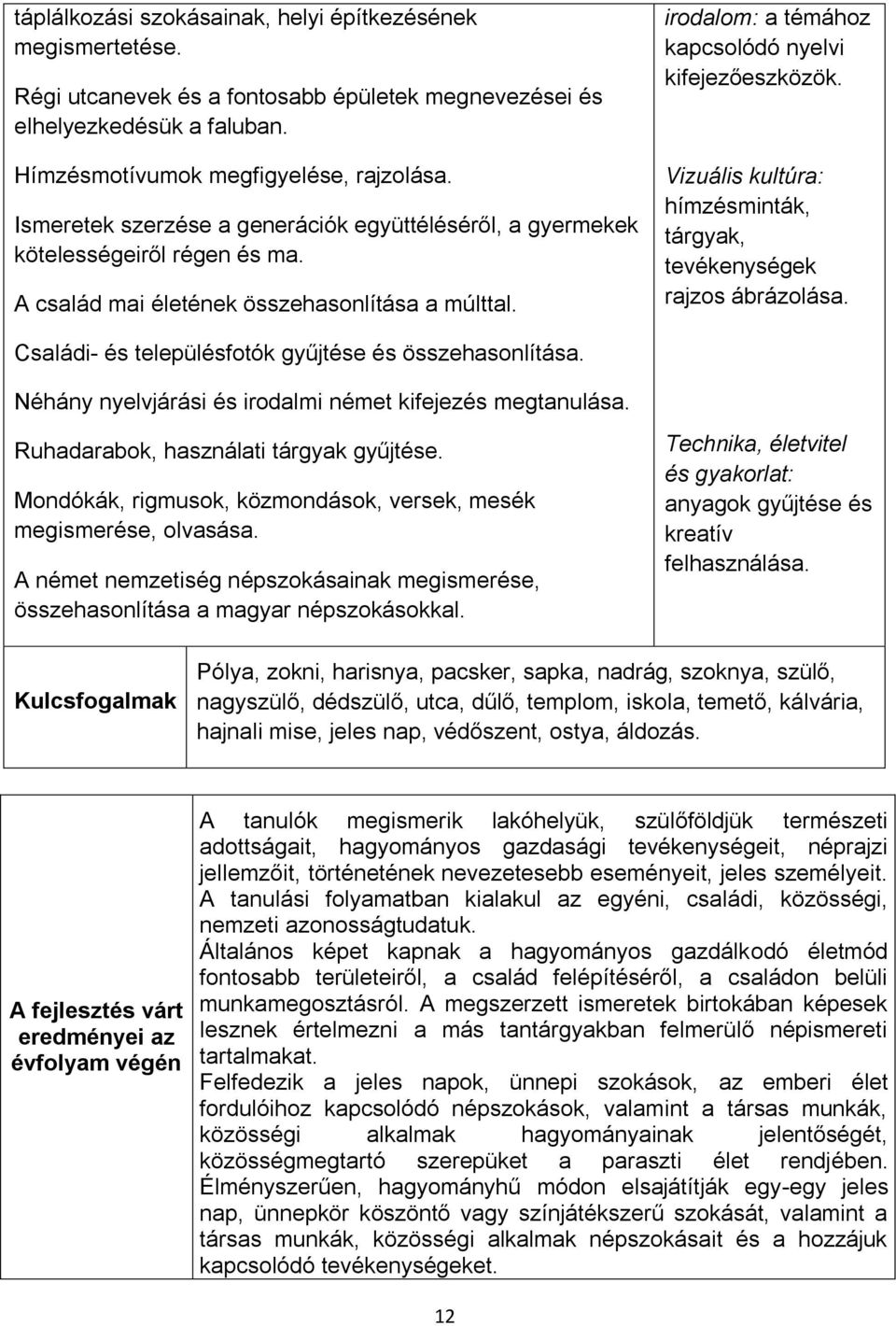 Vizuális kultúra: hímzésminták, tárgyak, tevékenységek rajzos ábrázolása. Családi- és településfotók gyűjtése és összehasonlítása. Néhány nyelvjárási és irodalmi német kifejezés megtanulása.