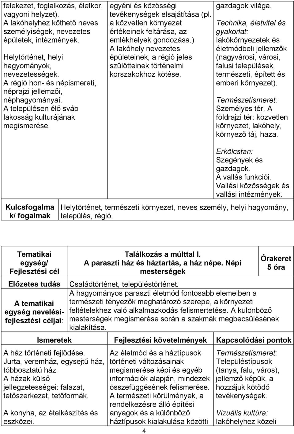 a közvetlen környezet értékeinek feltárása, az emlékhelyek gondozása.) A lakóhely nevezetes épületeinek, a régió jeles szülötteinek történelmi korszakokhoz kötése. gazdagok világa.