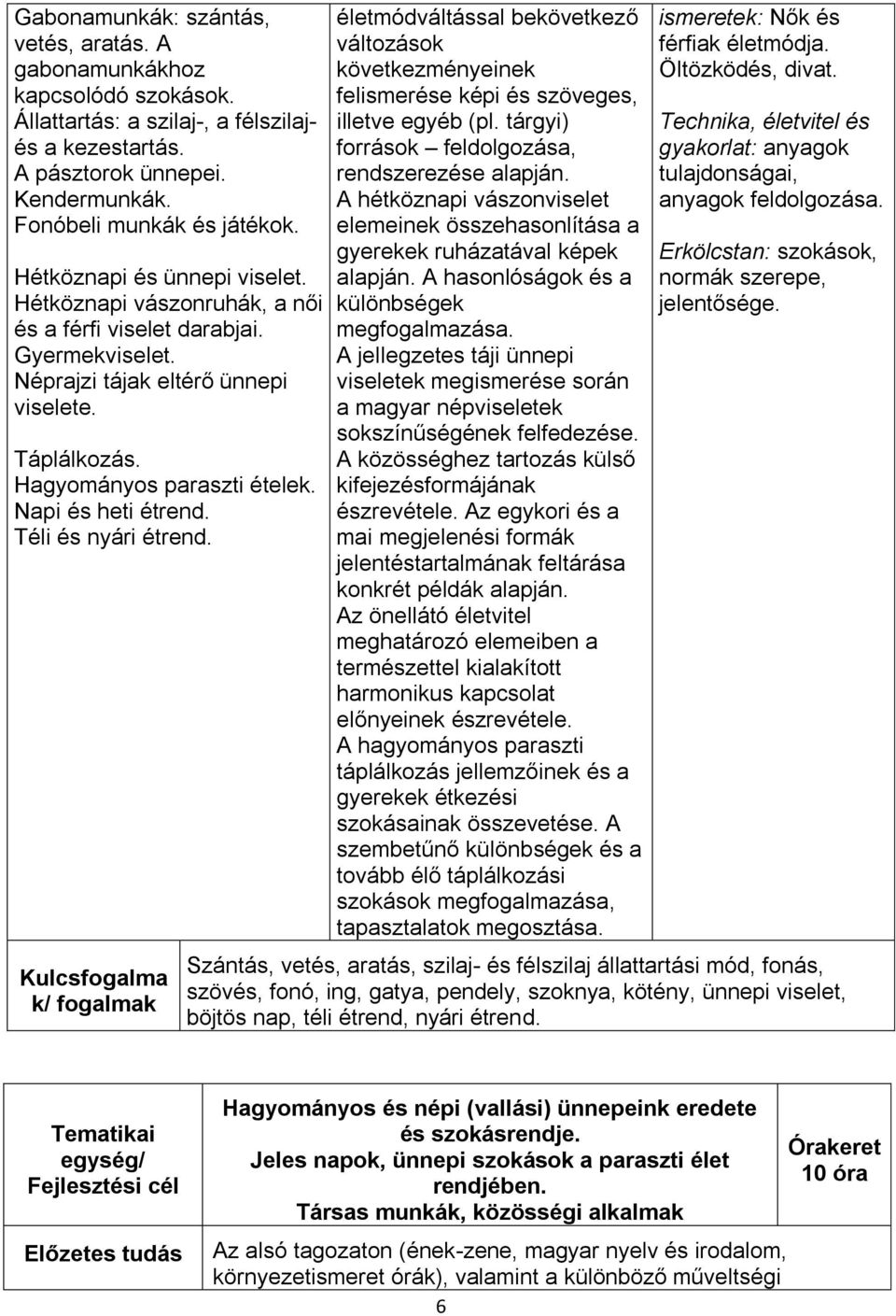 Napi és heti étrend. Téli és nyári étrend. Kulcsfogalma k/ fogalmak életmódváltással bekövetkező változások következményeinek felismerése képi és szöveges, illetve egyéb (pl.