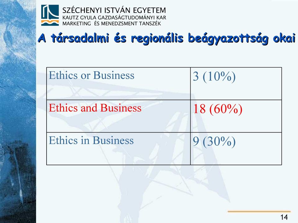Business 3 (10%) Ethics and