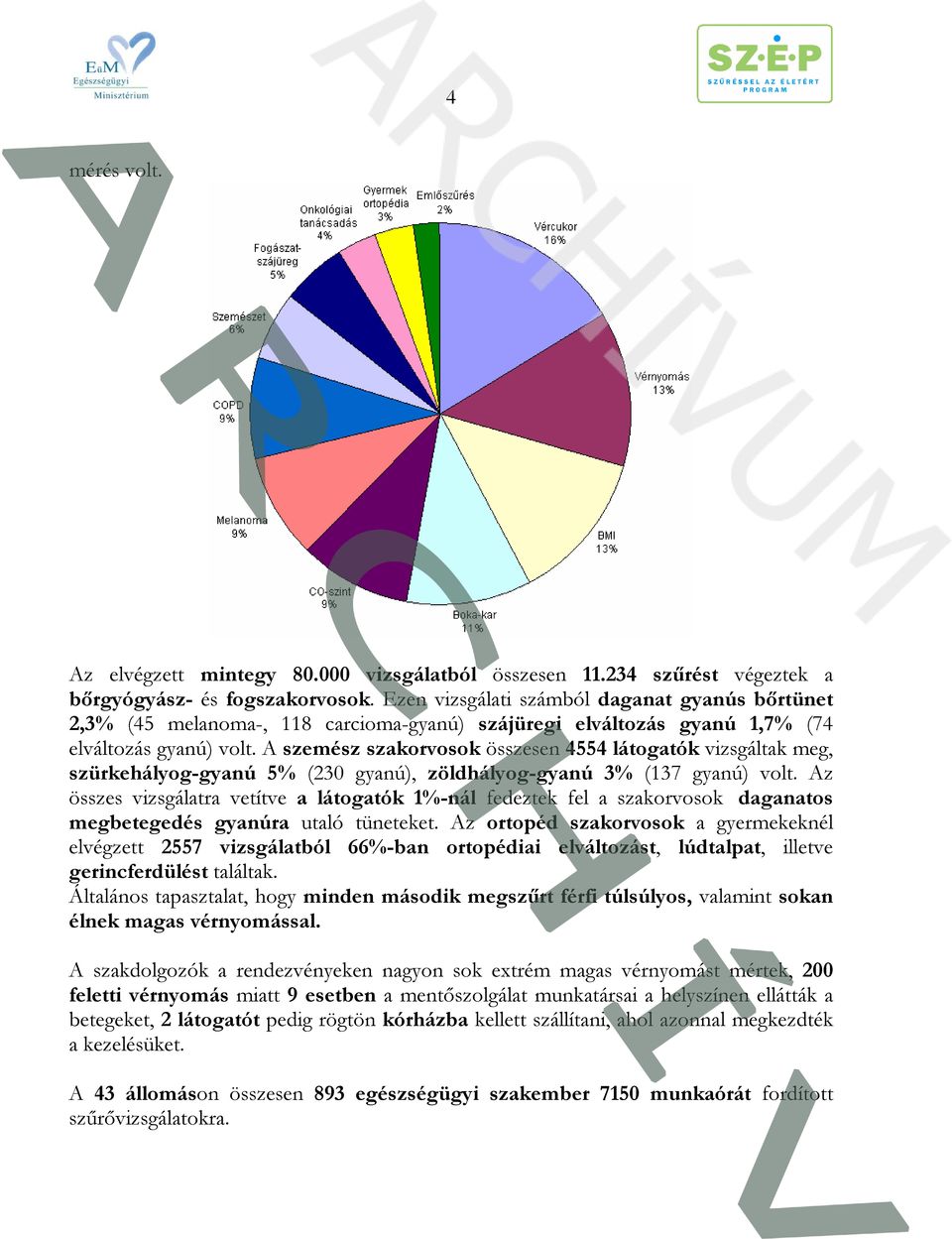 A szemész szakorvosok összesen 4554 látogatók vizsgáltak meg, szürkehályog-gyanú 5% (230 gyanú), zöldhályog-gyanú 3% (137 gyanú) volt.