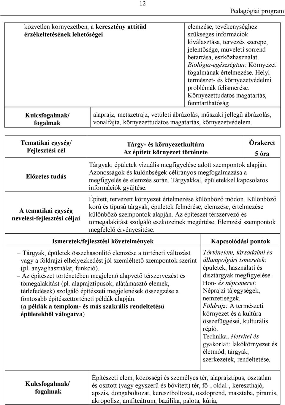 alaprajz, metszetrajz, vetületi ábrázolás, műszaki jellegű ábrázolás, vonalfajta, környezettudatos magatartás, környezetvédelem.