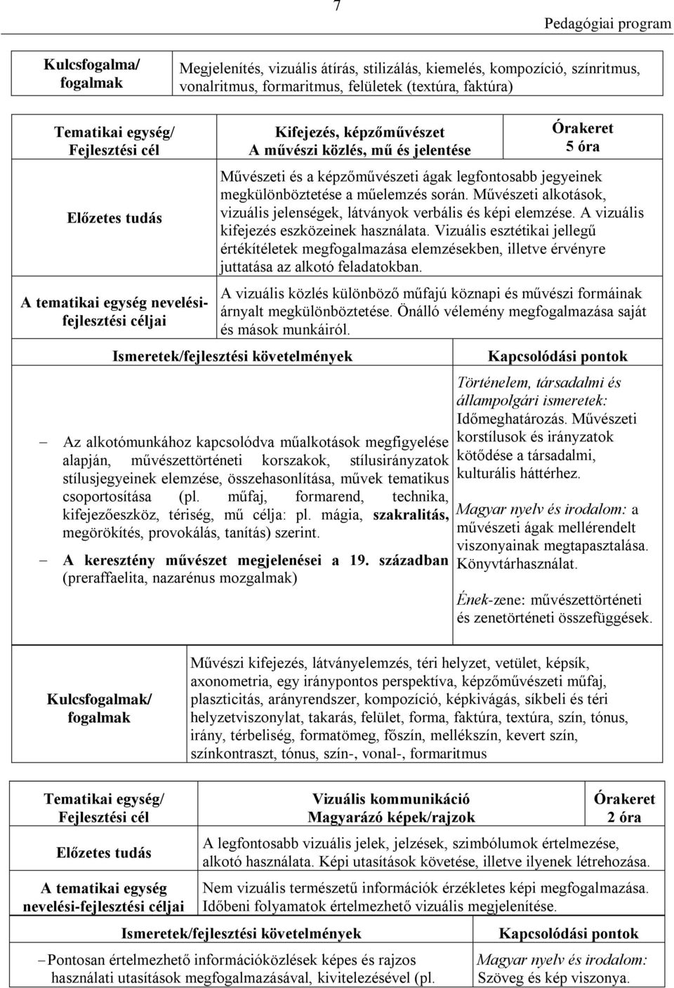 Művészeti alkotások, vizuális jelenségek, látványok verbális és képi elemzése. A vizuális kifejezés eszközeinek használata.