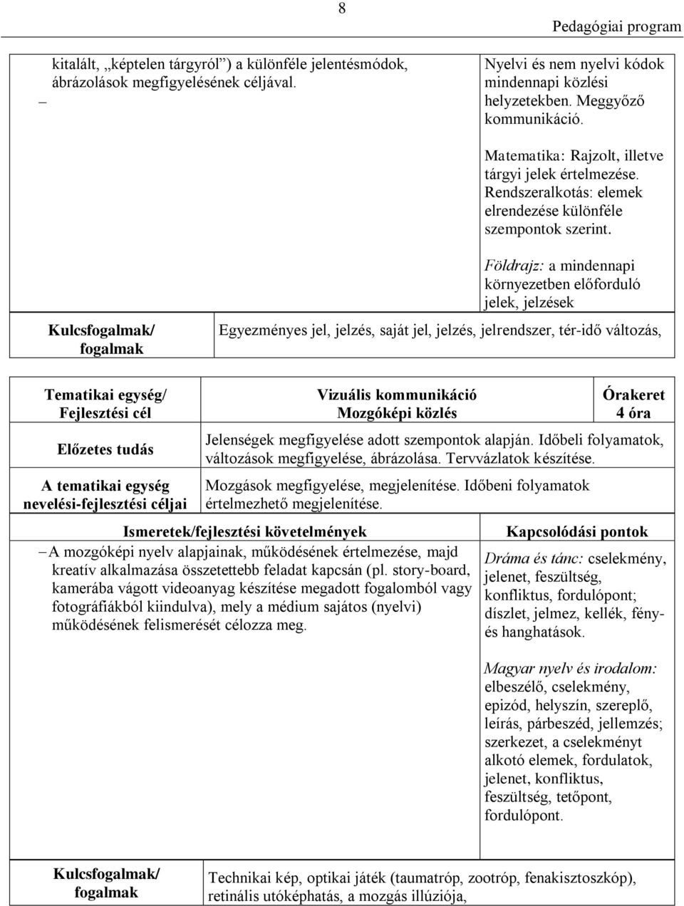 Kulcs/ Földrajz: a mindennapi környezetben előforduló jelek, jelzések Egyezményes jel, jelzés, saját jel, jelzés, jelrendszer, tér-idő változás, Vizuális kommunikáció Mozgóképi közlés 4 óra