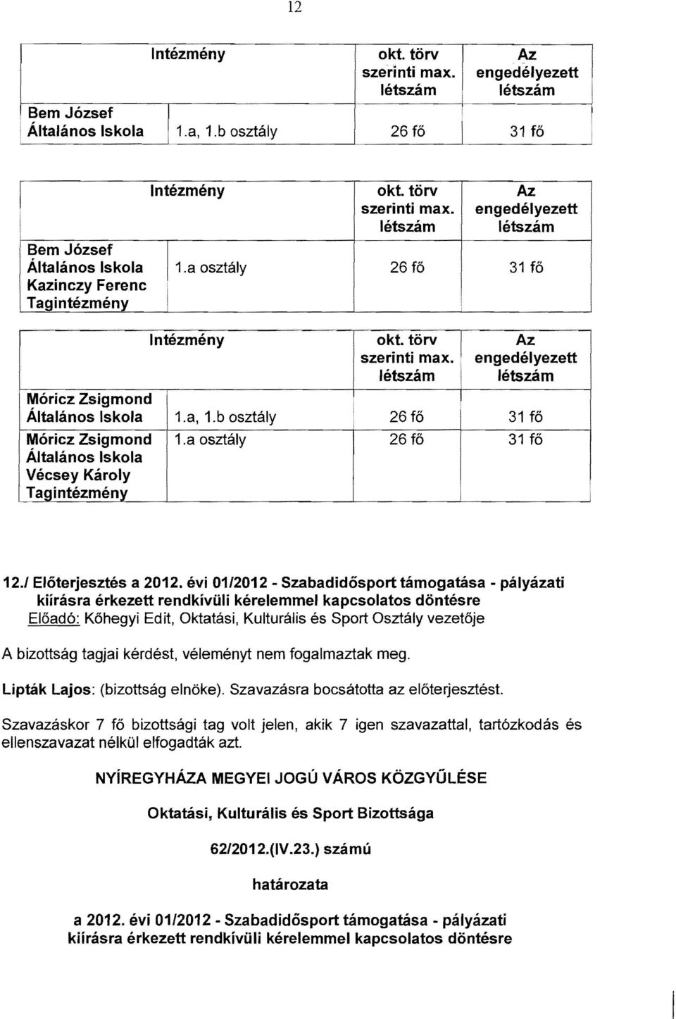 b osztály i 26 fő l Az engedélyezett létszám 31 fő 1.a osztály 26 fő 31 fő i 12./ Előterjesztés a 2012.