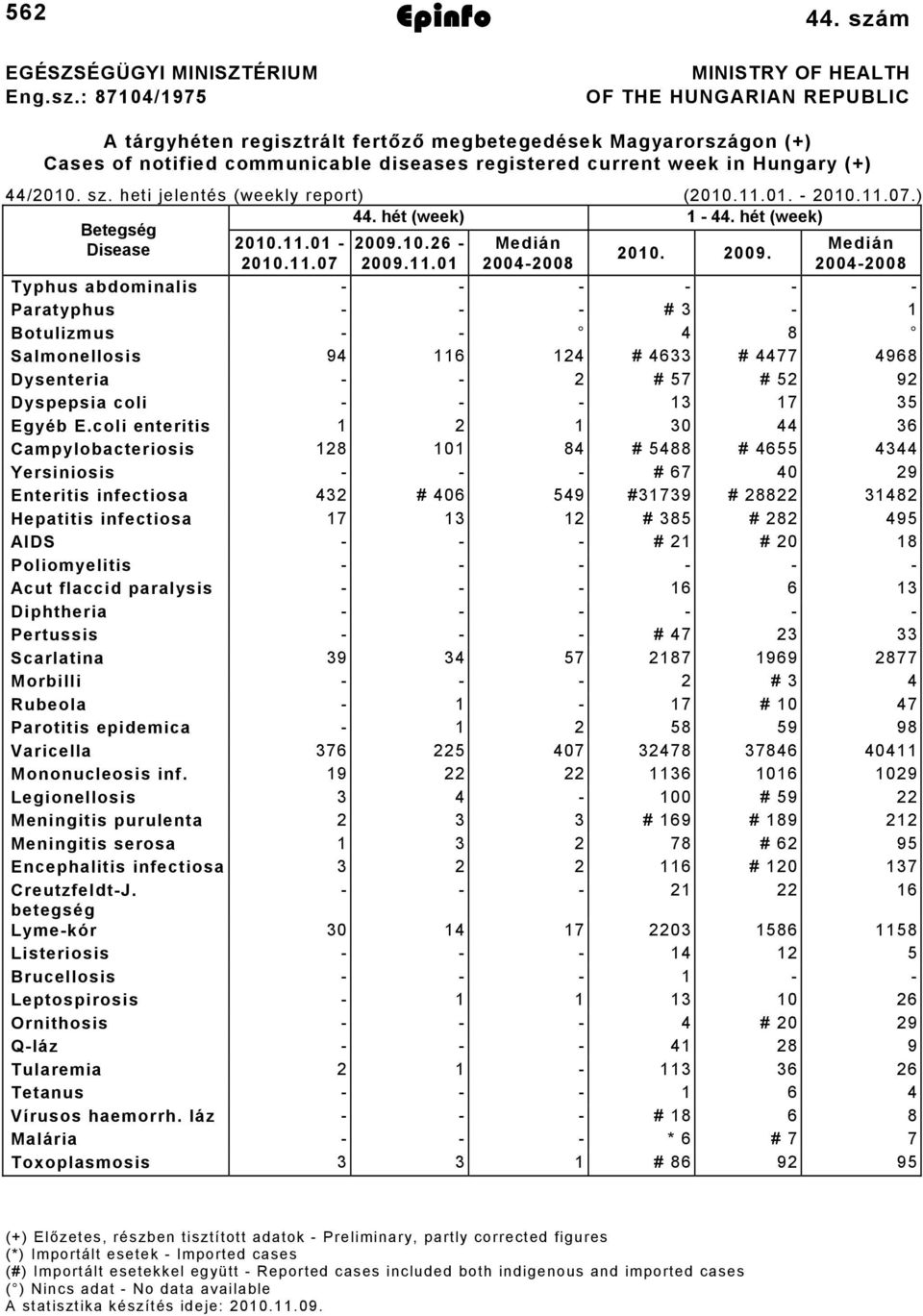 44/2010. sz. heti jelentés (weekly report) (2010.11.