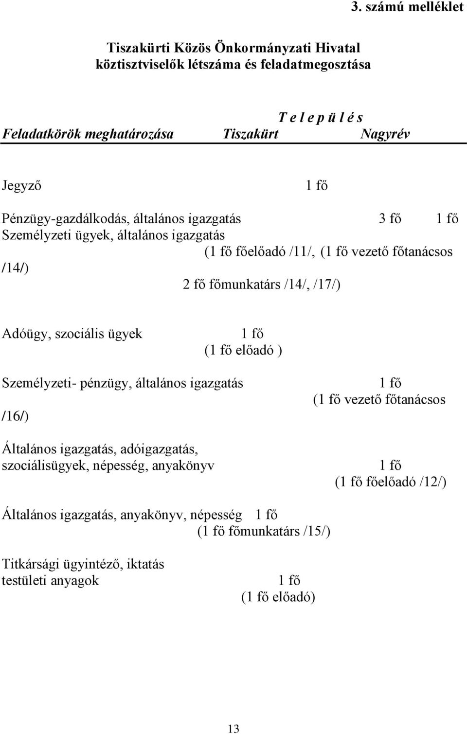 Adóügy, szociális ügyek 1 fő (1 fő előadó ) Személyzeti- pénzügy, általános igazgatás /16/) Általános igazgatás, adóigazgatás, szociálisügyek, népesség, anyakönyv 1 fő (1 fő