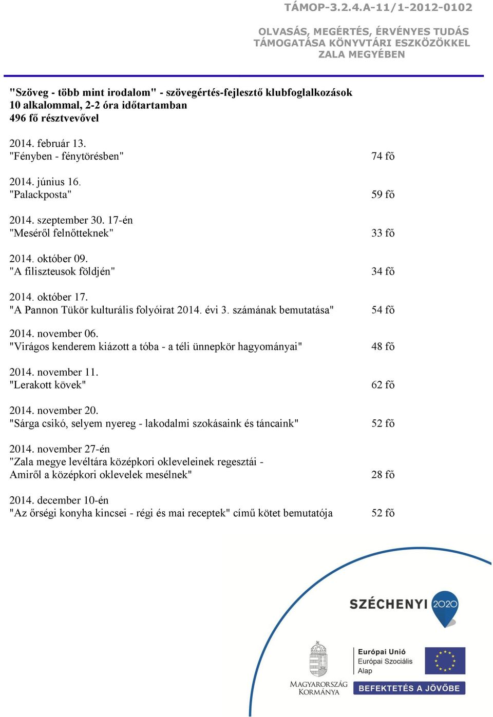 számának bemutatása" 54 fő 2014. november 06. "Virágos kenderem kiázott a tóba - a téli ünnepkör hagyományai" 2014. november 11. "Lerakott kövek" 2014. november 20.