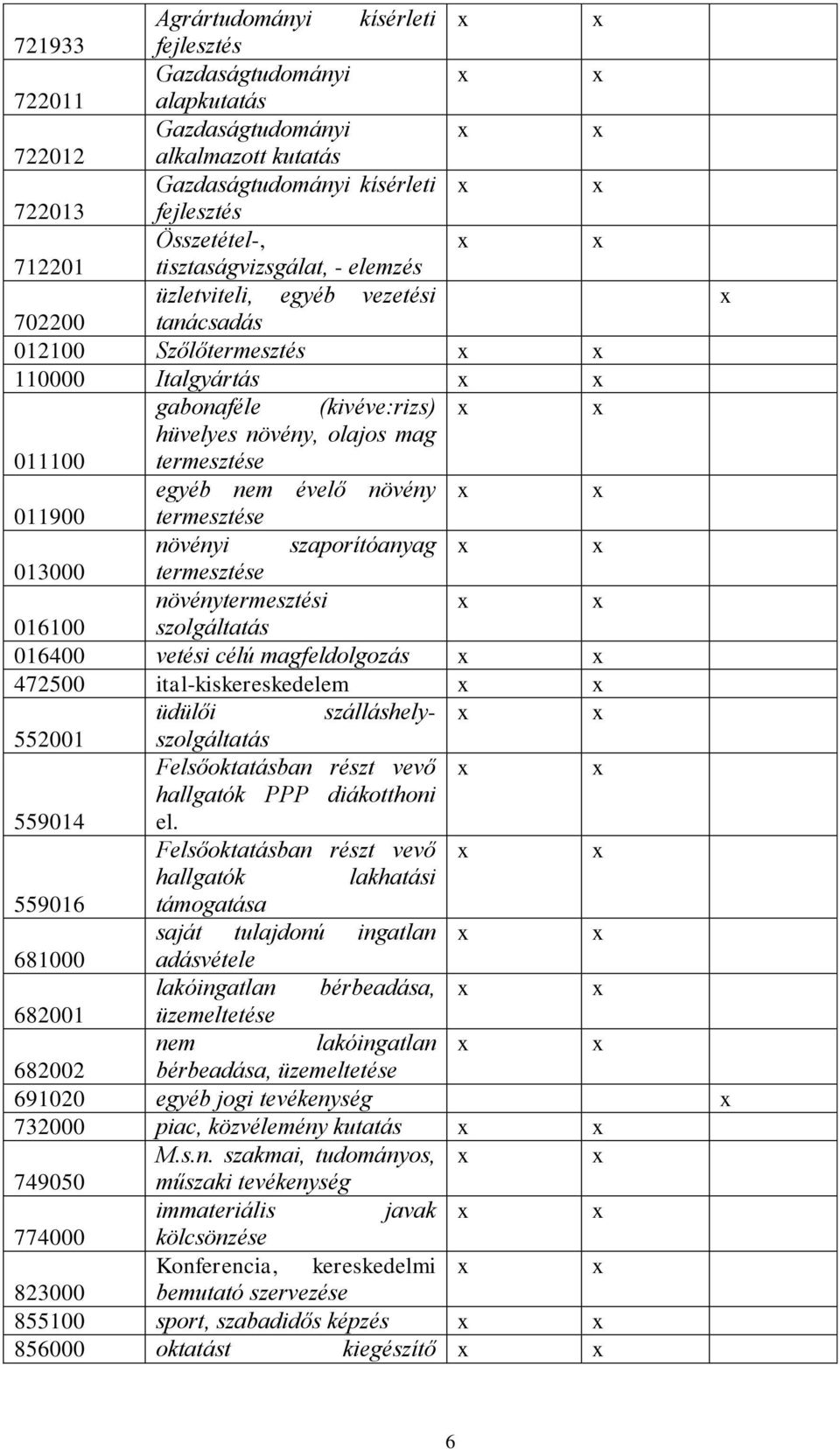 évelő növény 011900 termesztése növényi szaporítóanyag 013000 termesztése növénytermesztési 016100 szolgáltatás 016400 vetési célú magfeldolgozás 472500 ital-kiskereskedelem üdülői