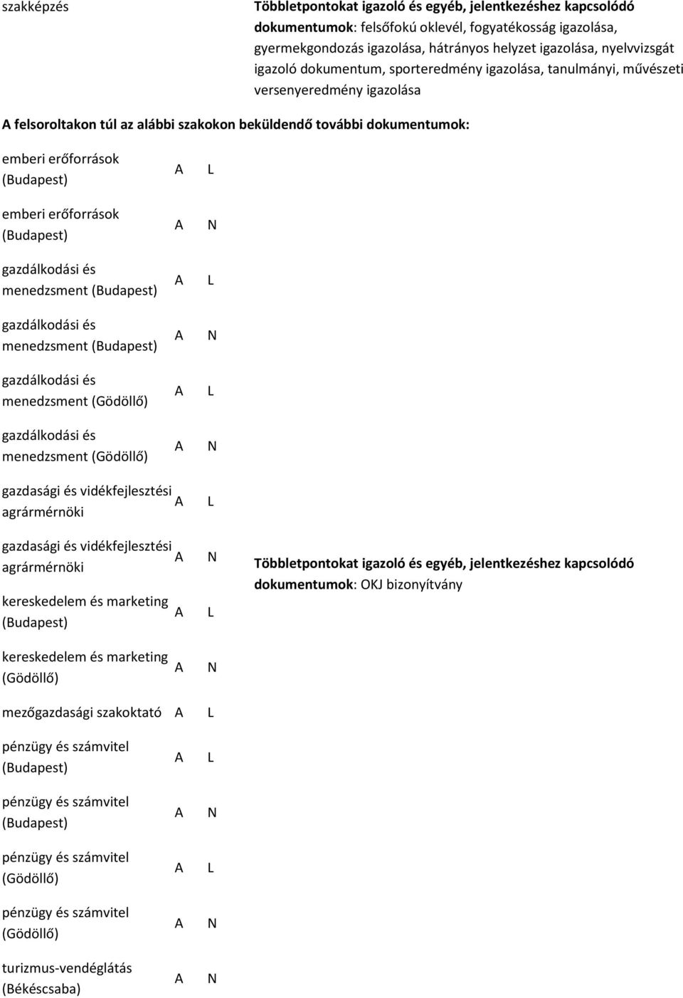 felsoroltakon túl az alábbi szakokon beküldendő további dokumentumok: menedzsment menedzsment menedzsment menedzsment vidékfejlesztési agrármérnöki