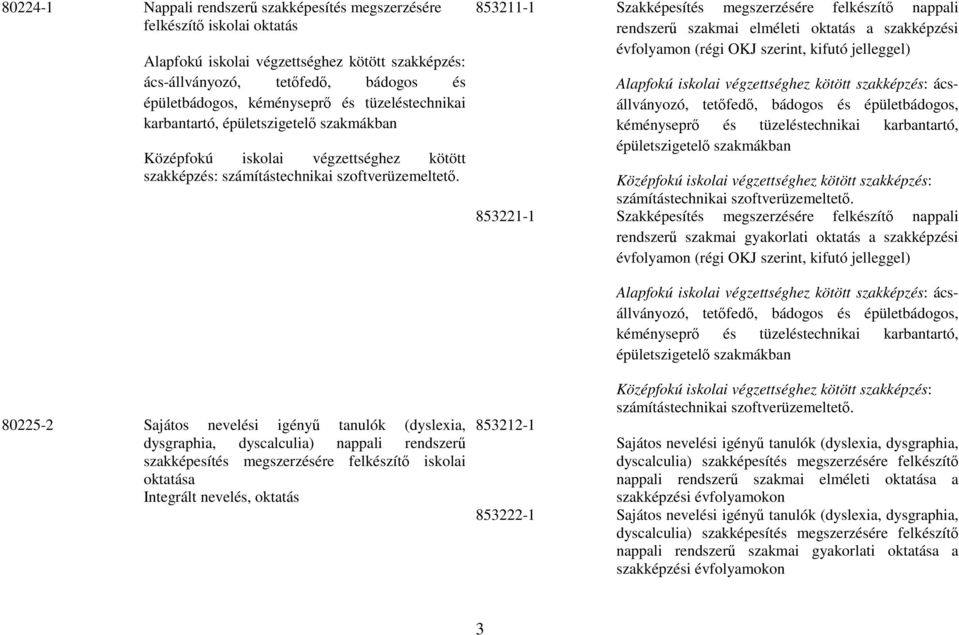 80225-2 Sajátos nevelési igényű tanulók (dyslexia, dysgraphia, dyscalculia) nappali rendszerű szakképesítés megszerzésére felkészítő iskolai oktatása Integrált nevelés, oktatás 853211-1 Szakképesítés