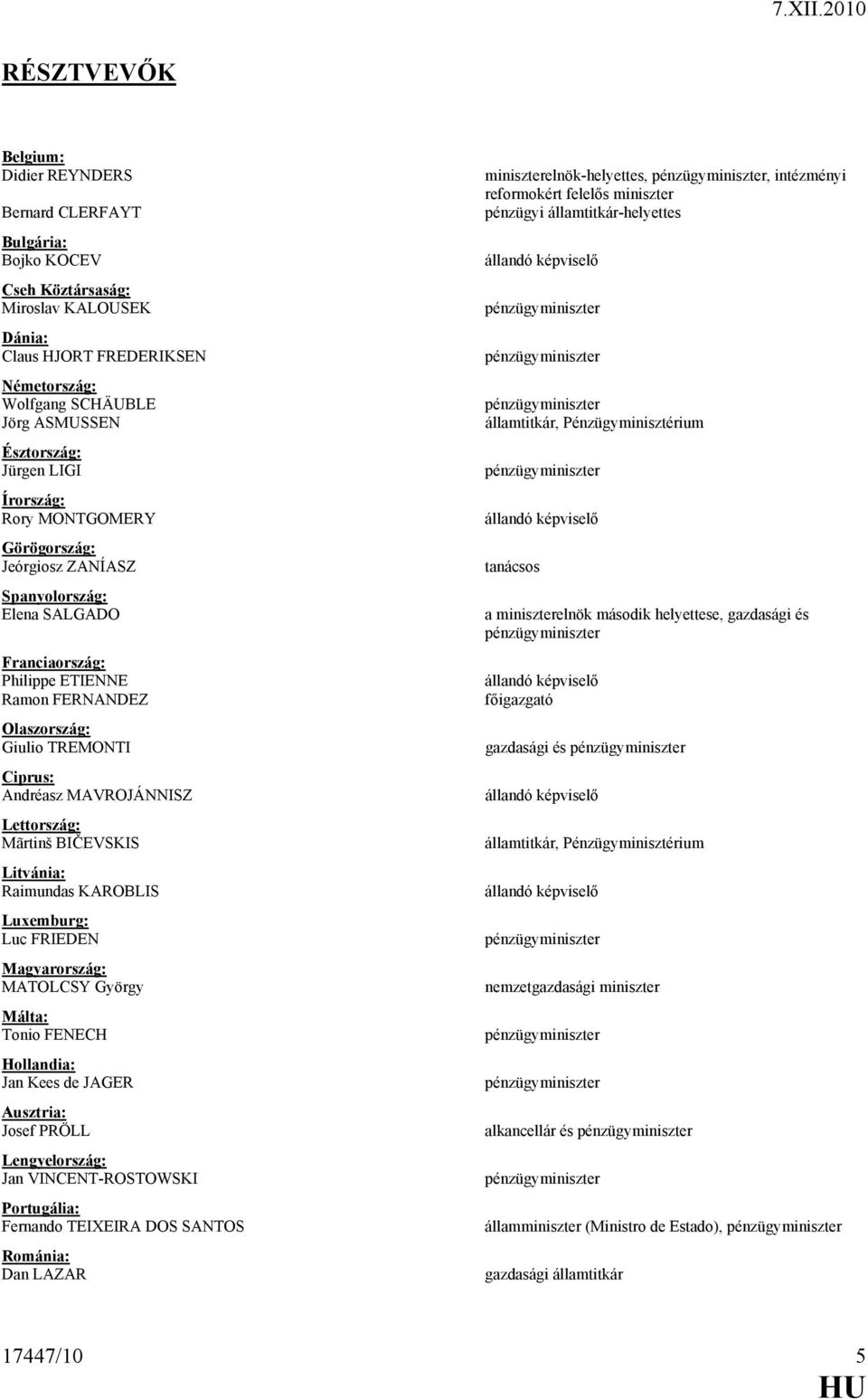 MAVROJÁNNISZ Lettország: Mãrtinš BIČEVSKIS Litvánia: Raimundas KAROBLIS Luxemburg: Luc FRIEDEN Magyarország: MATOLCSY György Málta: Tonio FENECH Hollandia: Jan Kees de JAGER Ausztria: Josef PRÖLL