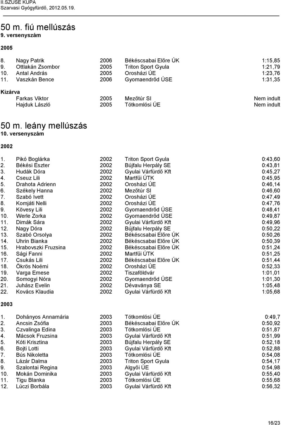 Pikó Boglárka 2002 Triton Sport Gyula 0:43,60 2. Békési Eszter 2002 Bújfalu Herpály SE 0:43,81 3. Hudák Dóra 2002 Gyulai Várfürdő Kft 0:45,27 4. Cseuz Lili 2002 Martfűi ÚTK 0:45,95 5.