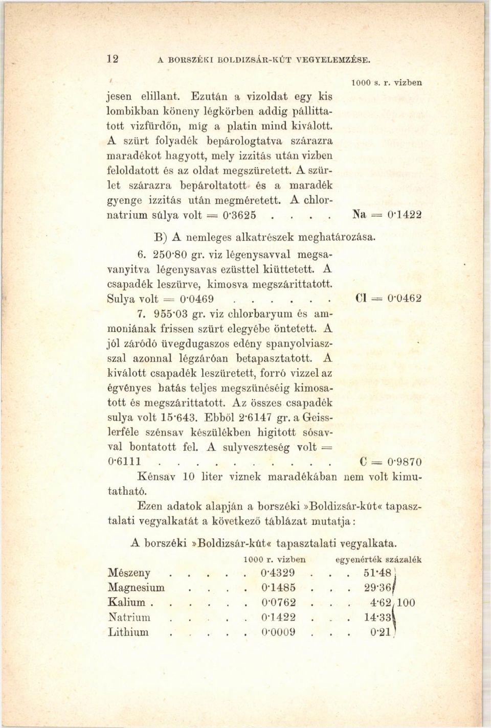 A szűrlet szárazra bepároltatott és a maradék gyenge izzitás után megméretett. A chlornatrium súlya volt = 0 3625.... Na = 0-1422 B) A nemleges alkatrészek meghatározása. 6. 250-80 gr.
