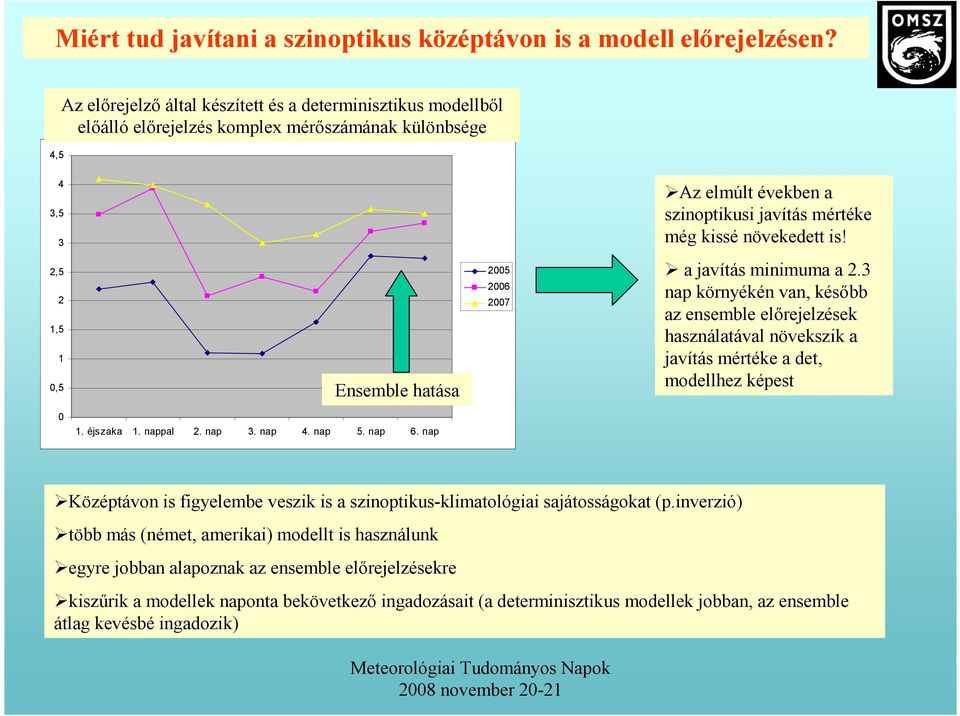 2,5 2 1,5 1 0,5 Ensemble hatása 2005 2006 2007 a javítás minimuma a 2.3 nap környékén van, később az ensemble előrejelzések használatával növekszik a javítás mértéke a det, modellhez képest 0 1.