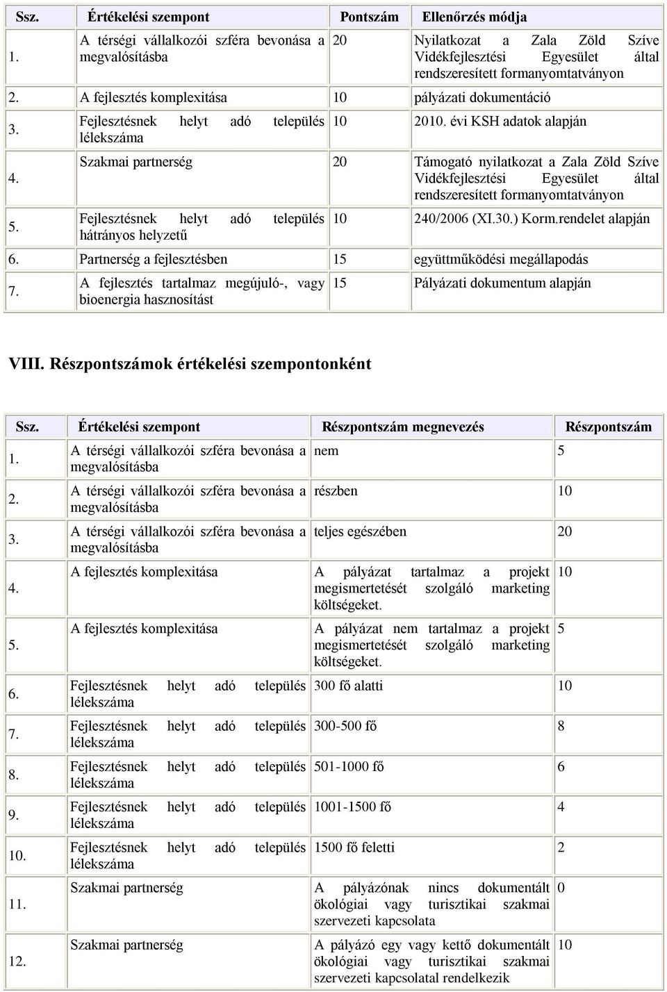 évi KSH adatok alapján Szakmai partnerség 20 Támogató nyilatkozat a Zala Zöld Szíve Vidékfejlesztési Egyesület által rendszeresített formanyomtatványon hátrányos helyzetű 10 240/2006 (XI.30.) Korm.