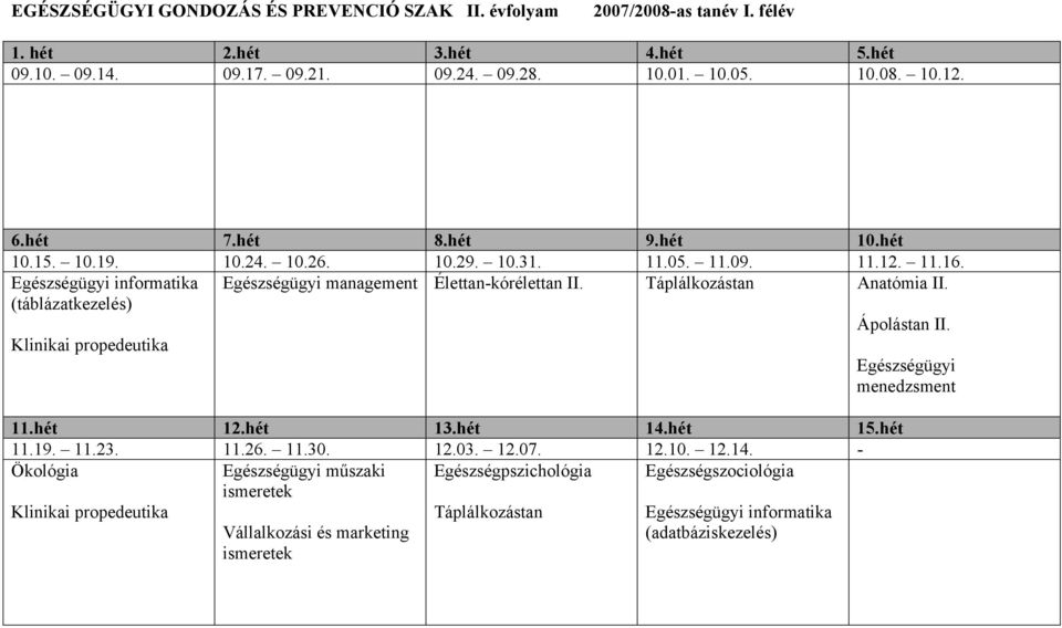 II. Táplálkozástan Anatómia II. Ápolástan II.