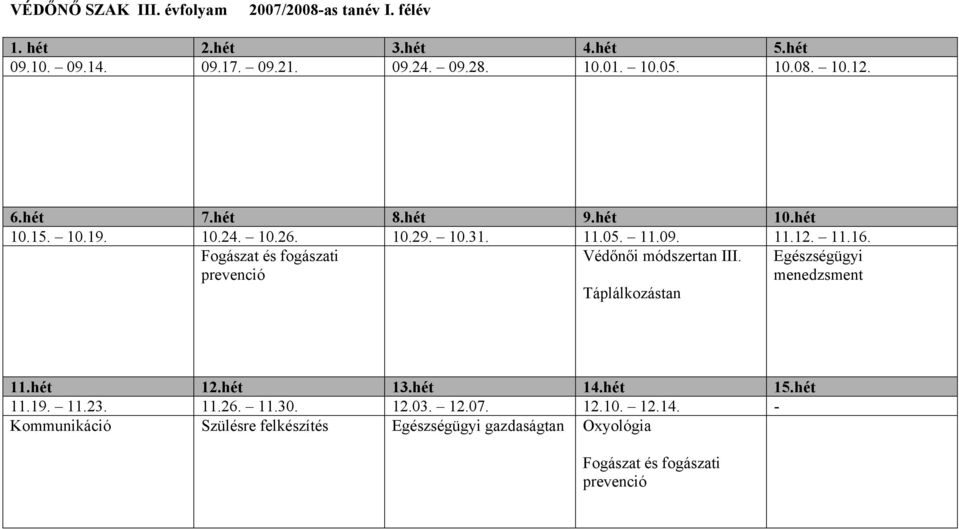 Egészségügyi menedzsment Táplálkozástan Kommunikáció Szülésre