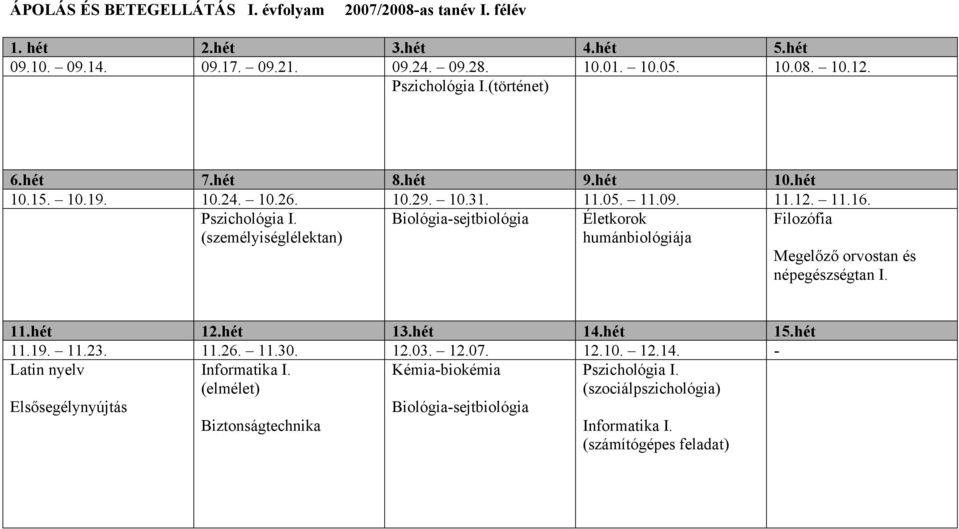 (személyiséglélektan) Biológia-sejtbiológia Életkorok humánbiológiája Filozófia Megelőző orvostan és