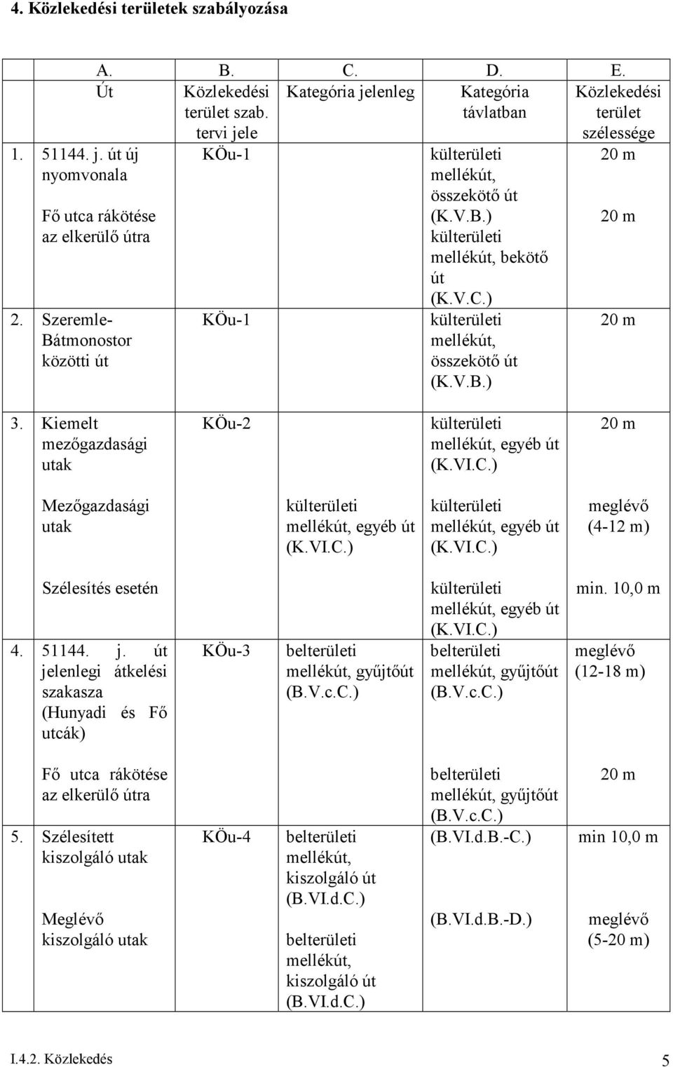 Kiemelt mezőgazdasági utak KÖu-2 egyéb út Mezőgazdasági utak egyéb út egyéb út meglévő (4-12 m) Szélesítés esetén 4. 51144. j. út jelenlegi átkelési szakasza (Hunyadi és Fő utcák) KÖu-3 gyűjtőút (B.V.