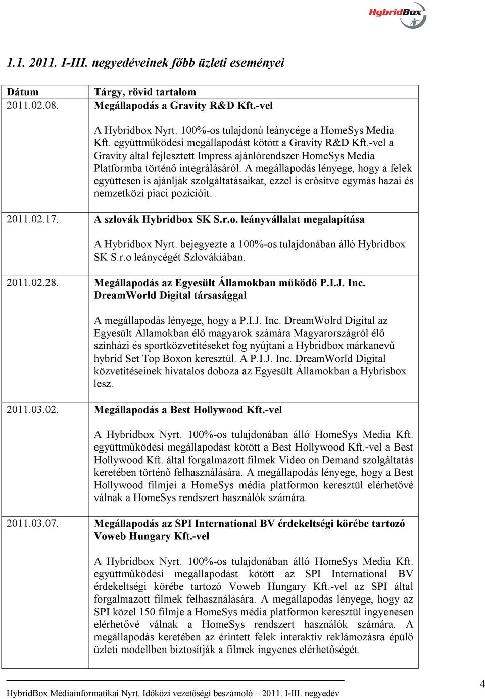 A megállapodás lényege, hogy a felek együttesen is ajánlják szolgáltatásaikat, ezzel is erősítve egymás hazai és nemzetközi piaci pozícióit. 2011.02.17. A szlovák Hybridbox SK S.r.o. leányvállalat megalapítása A Hybridbox Nyrt.