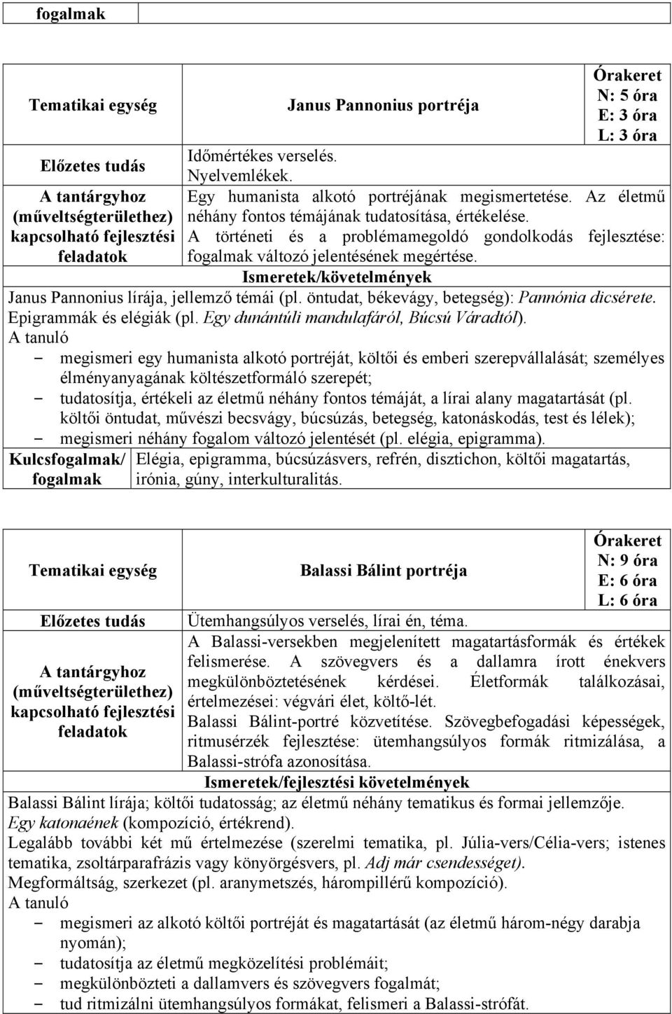 Epigrammák és elégiák (pl. Egy dunántúli mandulafáról, Búcsú Váradtól).