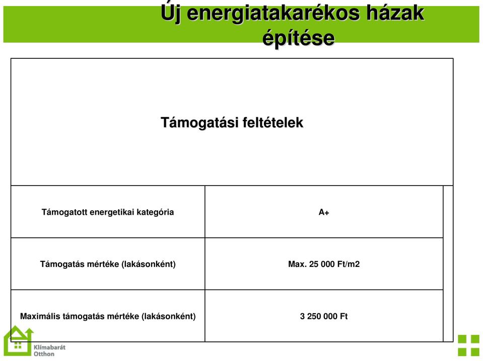 Támogatás mértéke (lakásonként) Max.