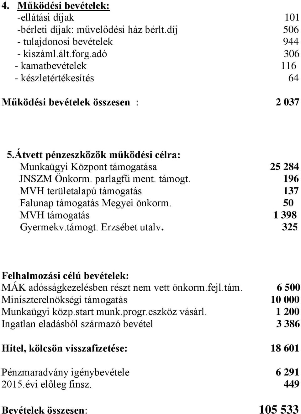 196 MVH területalapú támogatás 137 Falunap támogatás Megyei önkorm. 50 MVH támogatás 1 398 Gyermekv.támogt. Erzsébet utalv.