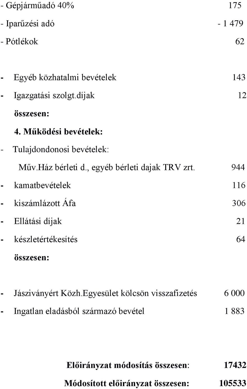 944 - kamatbevételek 116 - kiszámlázott Áfa 306 - Ellátási díjak 21 - készletértékesítés 64 összesen: - Jásziványért Közh.