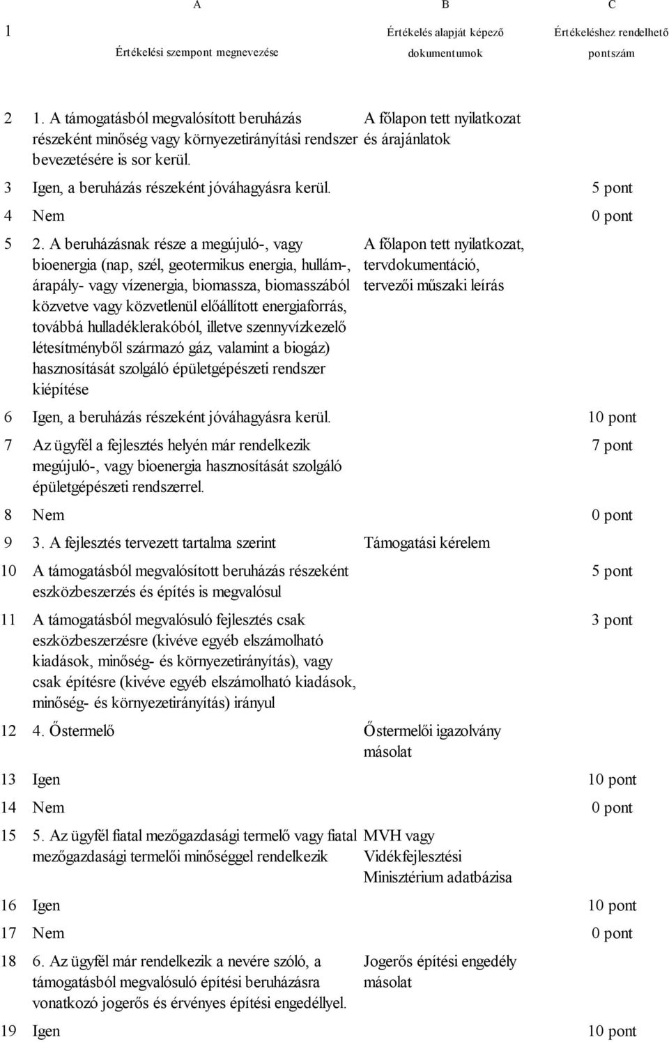 3 Igen, a beruházás részeként jóváhagyásra kerül. 5 pont 4 Nem 0 pont 5 2.