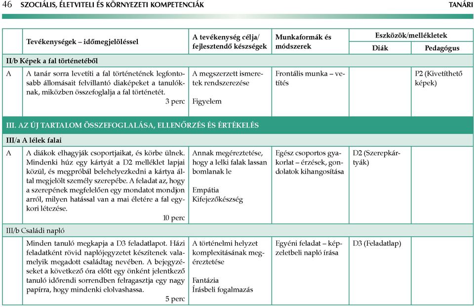 3 perc A megszerzett ismeretek rendszerezése Figyelem Frontális munka vetítés P2 (Kivetíthető képek) III.