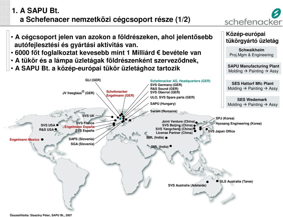 a közép-európai tükör üzletághoz tartozik Közép-európai tükörgyártó üzletág Schwaikheim Proj.