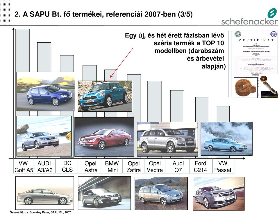 fázisban lévő széria termék a TOP 10 modellben (darabszám és