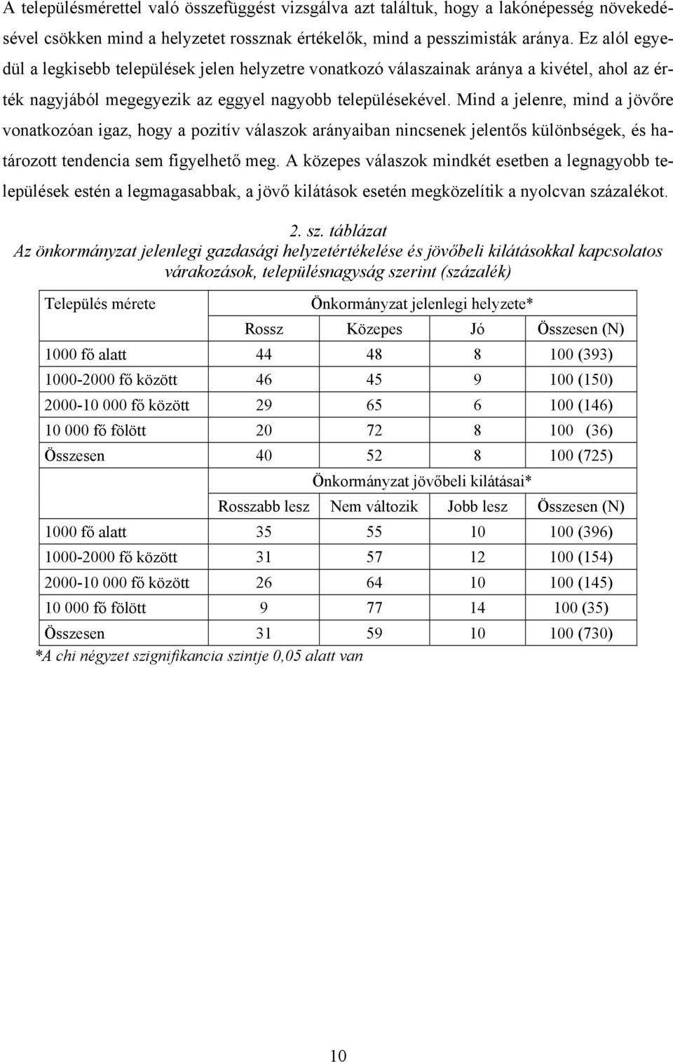 Mind a jelenre, mind a jövőre vonatkozóan igaz, hogy a pozitív válaszok arányaiban nincsenek jelentős különbségek, és határozott tendencia sem figyelhető meg.