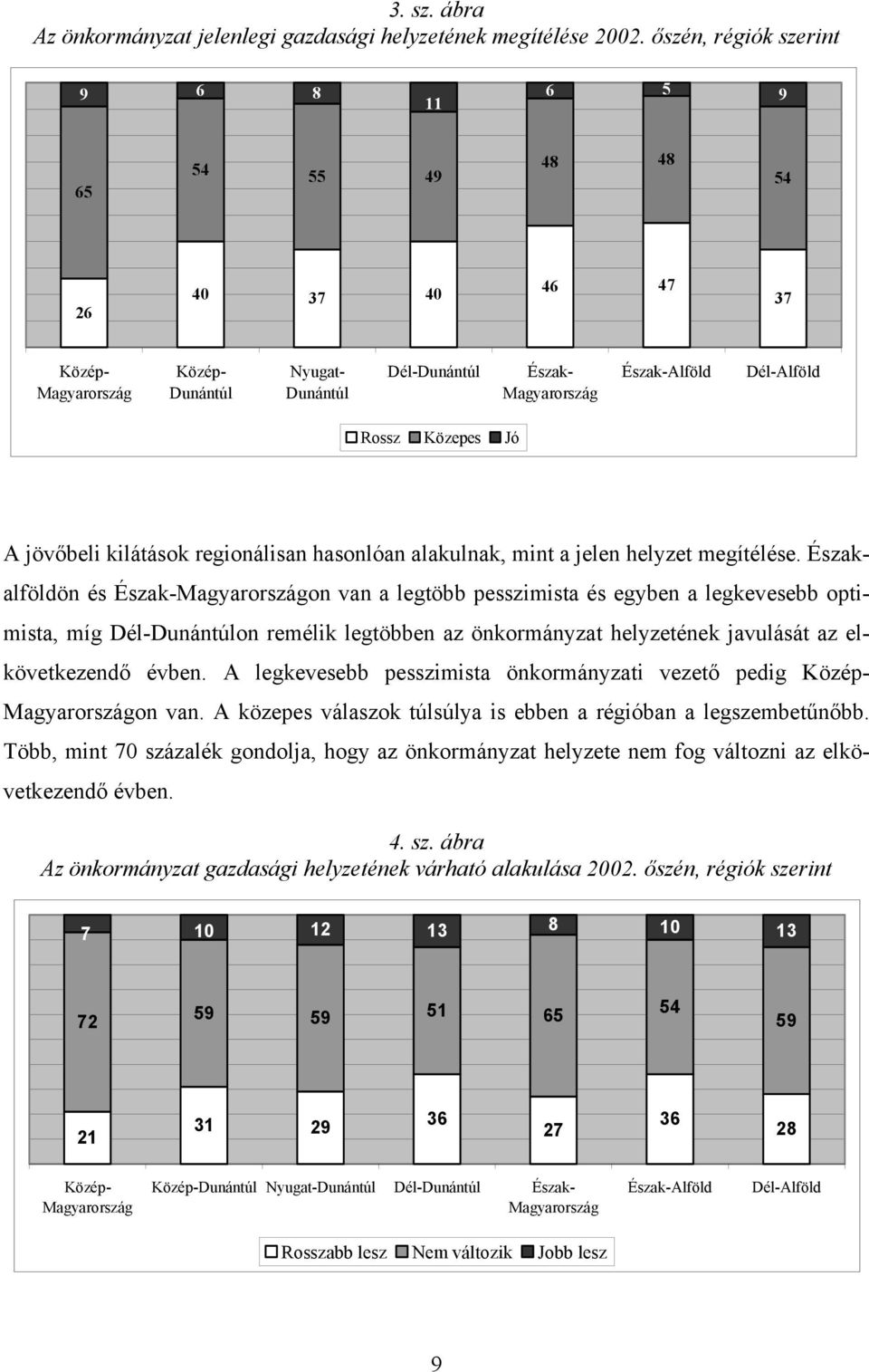 Közepes Jó A jövőbeli kilátások regionálisan hasonlóan alakulnak, mint a jelen helyzet megítélése.