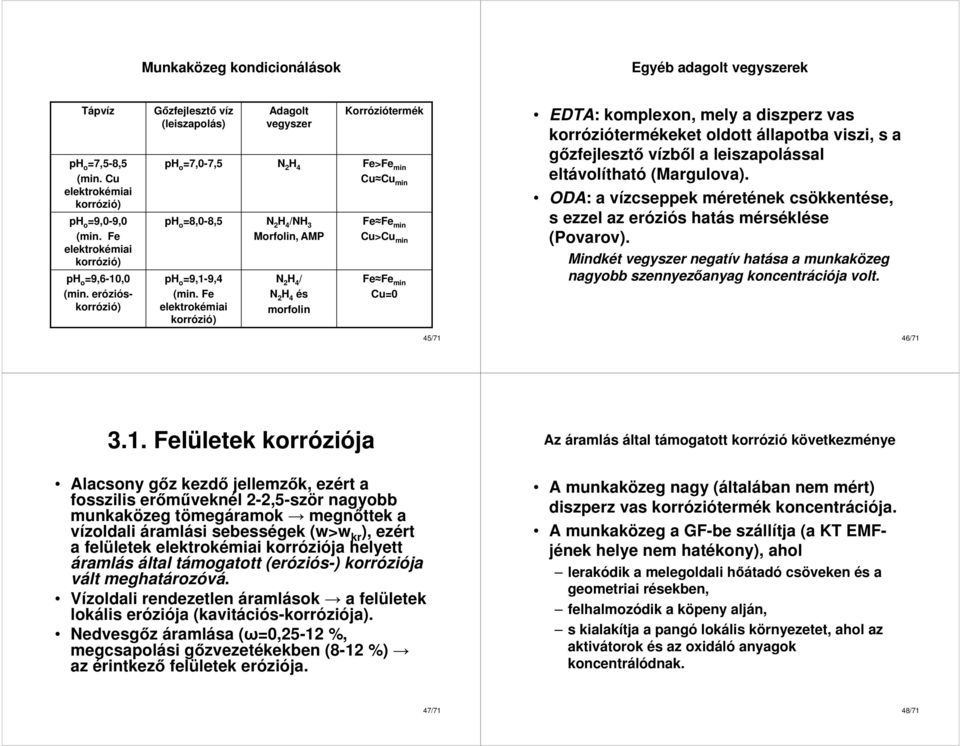 Fe elektrokémiai korrózió) Adagolt vegyszer N 2 H 4 N 2 H 4 /NH 3 Morfolin, AMP N 2 H 4 / N 2 H 4 és morfolin Korróziótermék Fe>Fe min Cu Cu min Fe Fe min Cu>Cu min Fe Fe min Cu=0 EDTA: komplexon,