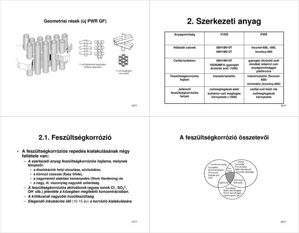 10GN2MFA (gyengén ötvözött acél -1000) transzkrisztallin csımegfogások alatt kollektor-csı megfogás környezete (-1000) gyengén ötvözött acél mindkét oldalról csıanyagminıséggel plattírozva