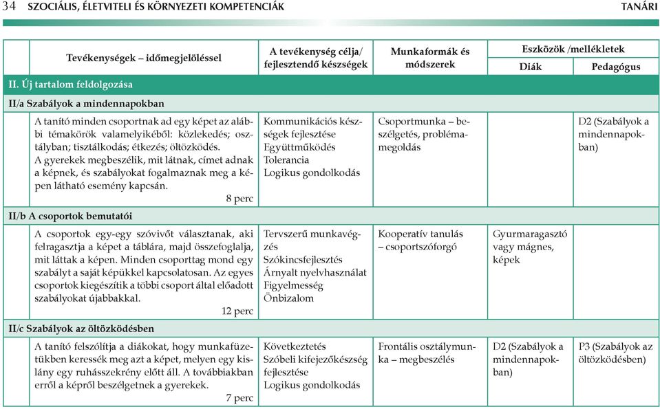 A gyerekek megbeszélik, mit látnak, címet adnak a képnek, és szabályokat fogalmaznak meg a képen látható esemény kapcsán.