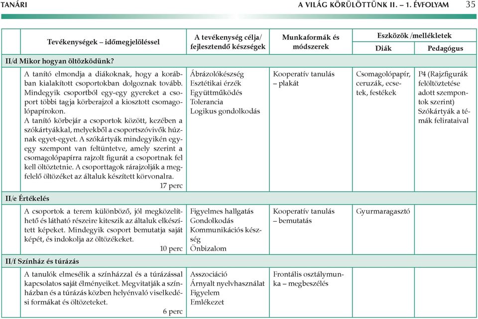 A tanító körbejár a csoportok között, kezében a szókártyákkal, melyekből a csoportszóvivők húznak egyet-egyet.