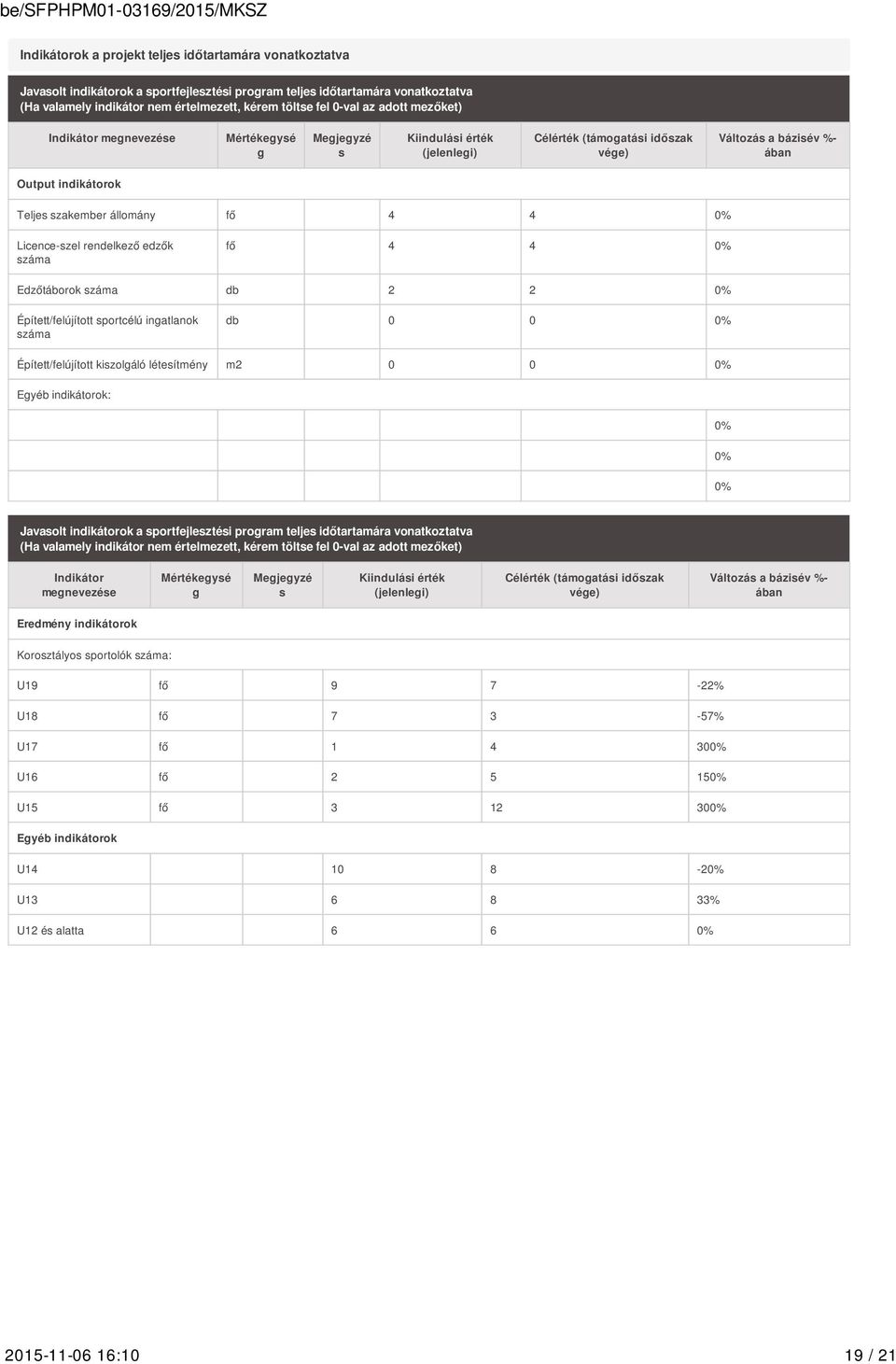 állomány fő 4 4 0% Licence-szel rendelkező edzők száma fő 4 4 0% Edzőtáborok száma db 2 2 0% Épített/felújított sportcélú ingatlanok száma db 0 0 0% Épített/felújított kiszolgáló létesítmény m2 0 0