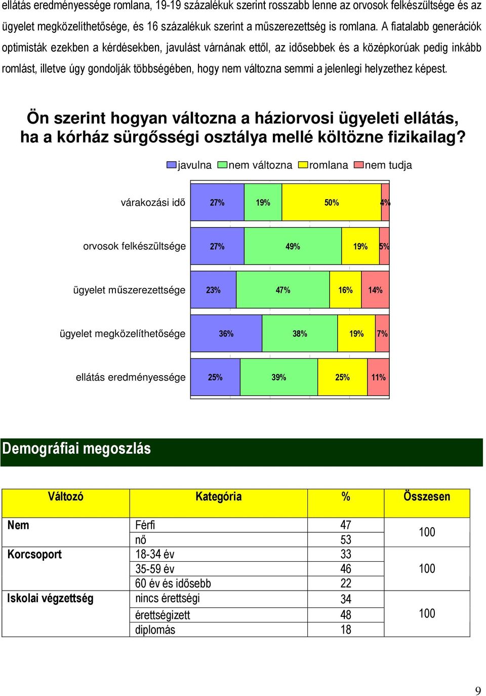 jelenlegi helyzethez képest. Ön szerint hogyan változna a háziorvosi ügyeleti ellátás, ha a kórház sürgősségi osztálya mellé költözne fizikailag?