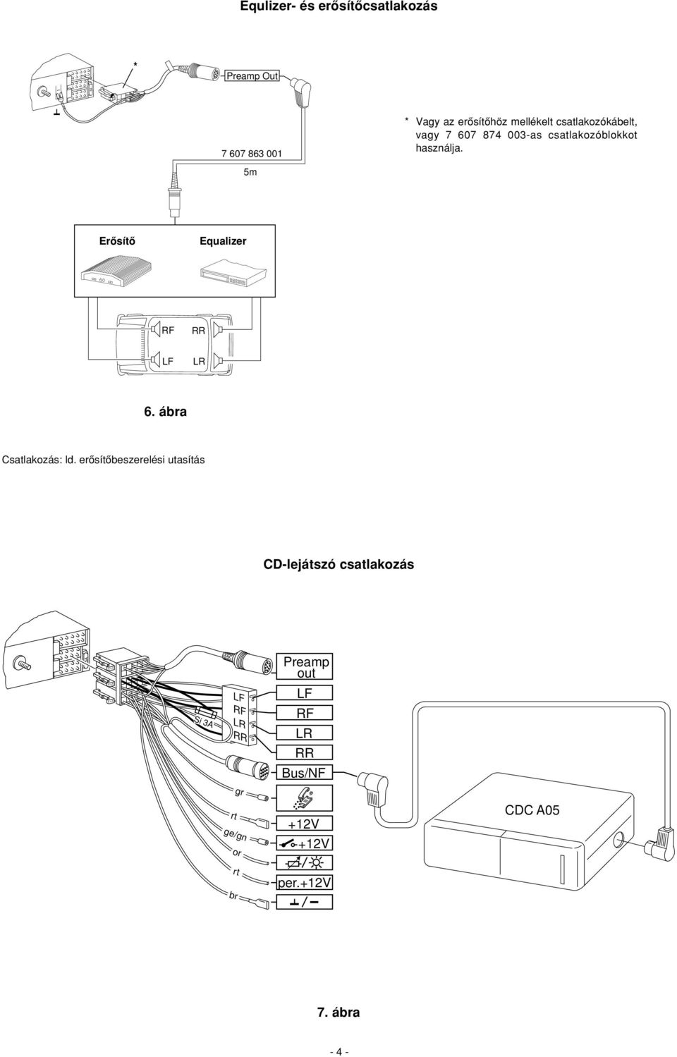 5m Erœsítœ Amplifier Equalizer 6. áa Csatlakozás: ld.