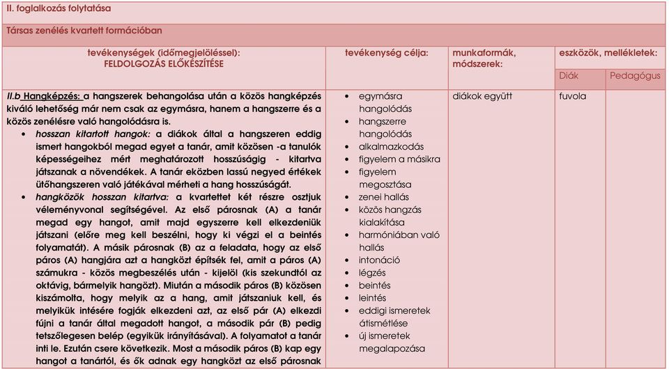 hosszan kitartott hangok: a diákok által a hangszeren eddig ismert hangokból megad egyet a tanár, amit közösen -a tanulók képességeihez mért meghatározott hosszúságig - kitartva játszanak a