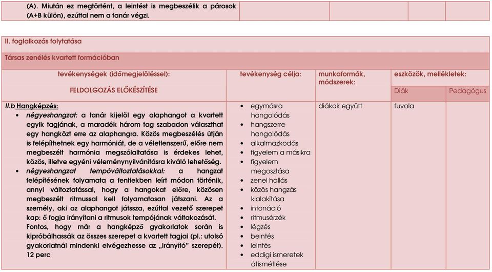 II.b Hangképzés: négyeshangzat: a tanár kijelöl egy alaphangot a kvartett egyik tagjának, a maradék három tag szabadon választhat egy hangközt erre az alaphangra.