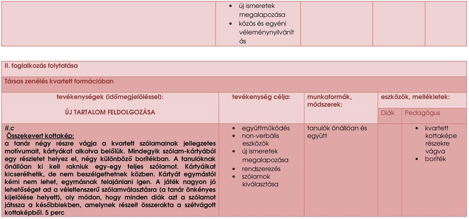 II.c Összekevert kottakép: a tanár négy részre vágja a kvartett szólamainak jellegzetes motívumait, kártyákat alkotva belılük.