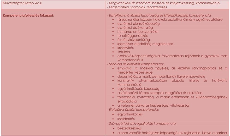 élményközpontúság személyes eredetiség megjelenése kreativitás intuíció cselekvésközpontúságával folyamatosan fejlıdnek a gyerekek más kompetenciái is - Szociális és életviteli kompetencia: empátia: