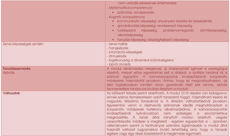 hallás - hangképzés - intonációs készségek - ritmusérzék - fogékonyság a dinamikai különbségekre - lapról olvasás A modul alkalmazása ideiglenes, új órabeosztást igényel a pedagógus részérıl, melyet