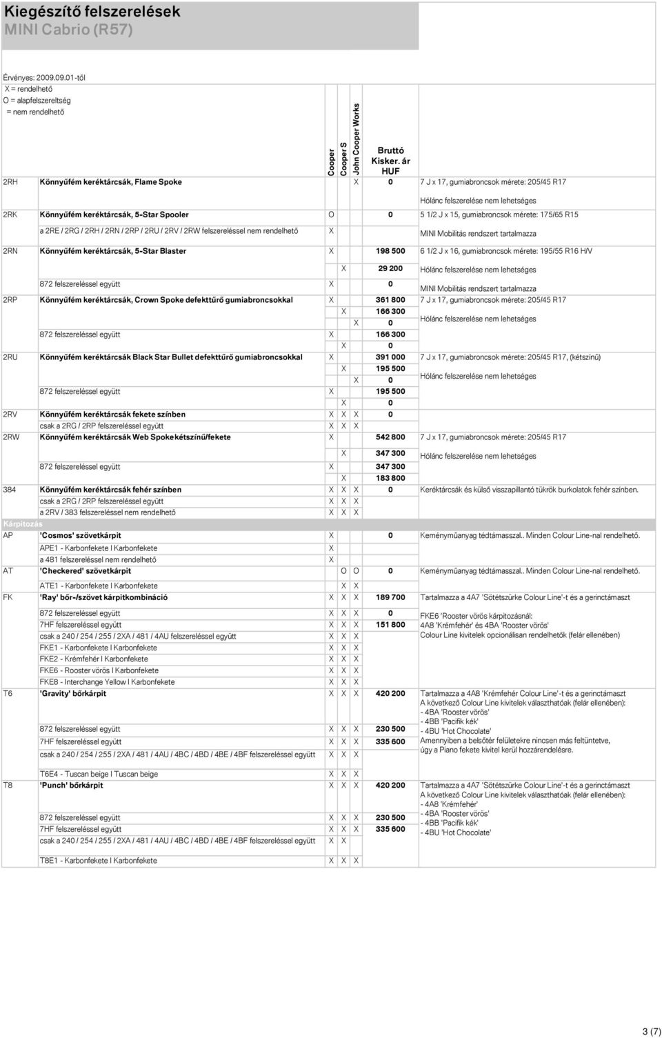 gumiabroncsok mérete: 195/55 R16 H/V 2RP 2RU 2RV 2RW 29 200 0 Könnyűfém keréktárcsák, Crown Spoke defekttűrő gumiabroncsokkal 361 800 166 300 0 166 300 0 Könnyűfém keréktárcsák Black Star Bullet